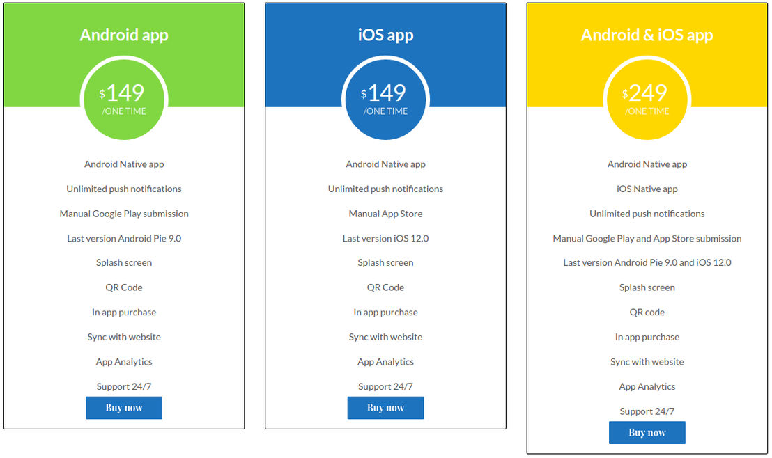 AppConversion pricing