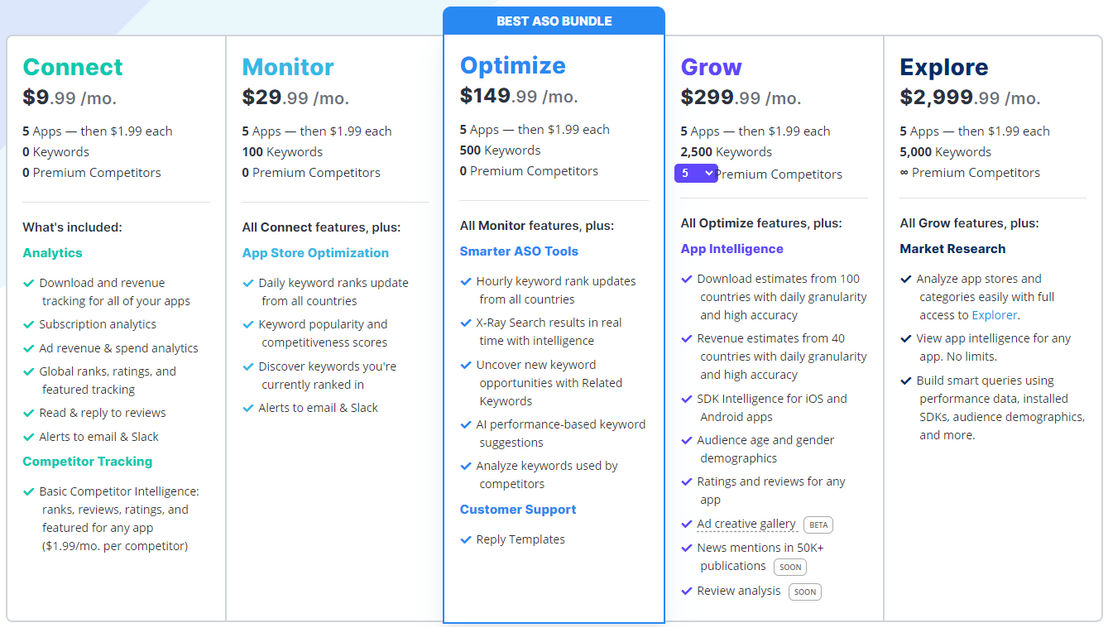 Appfigures pricing