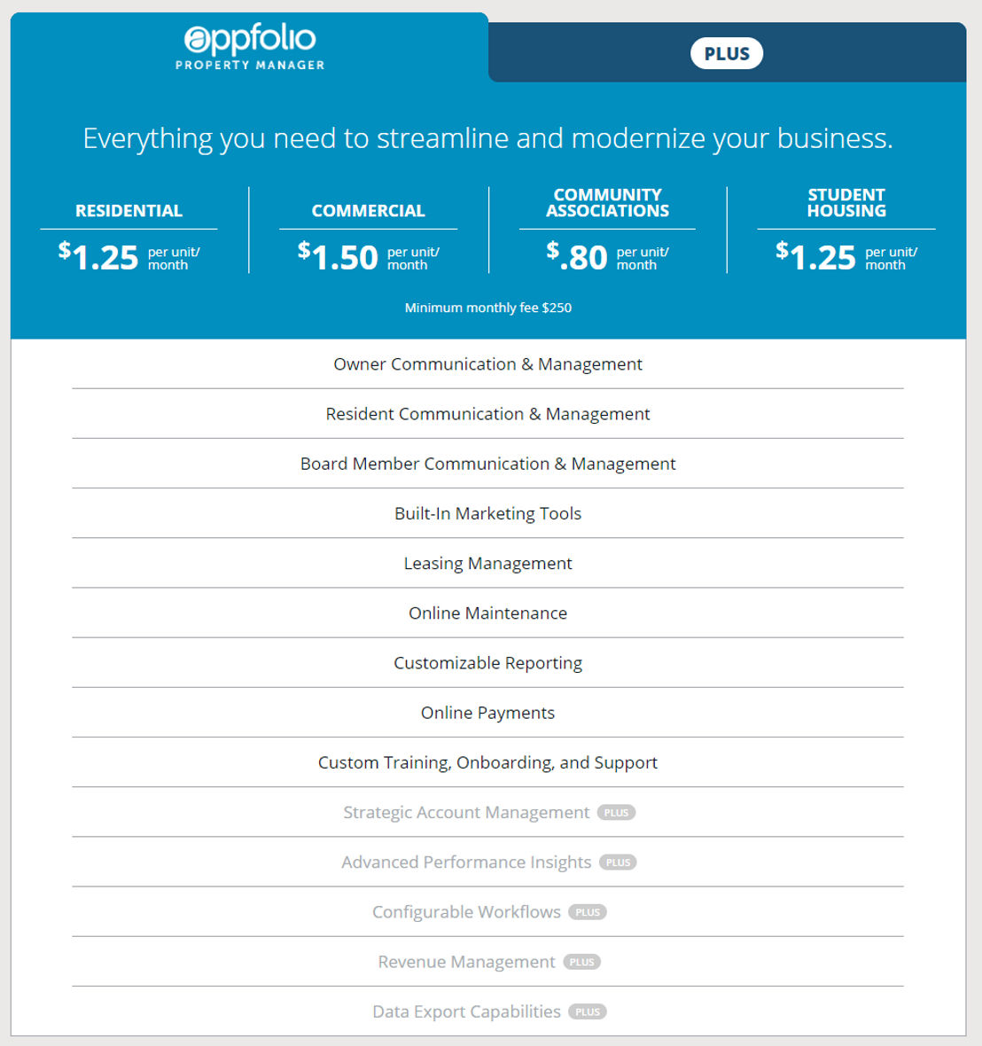 AppFolio Property Manager pricing