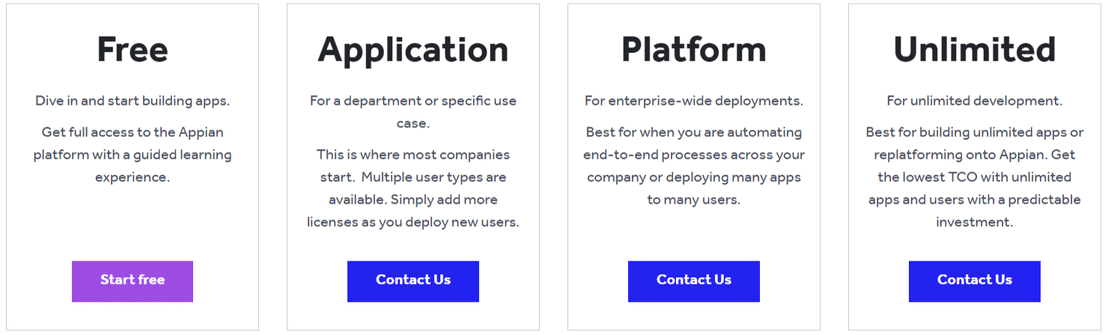 appian pricing