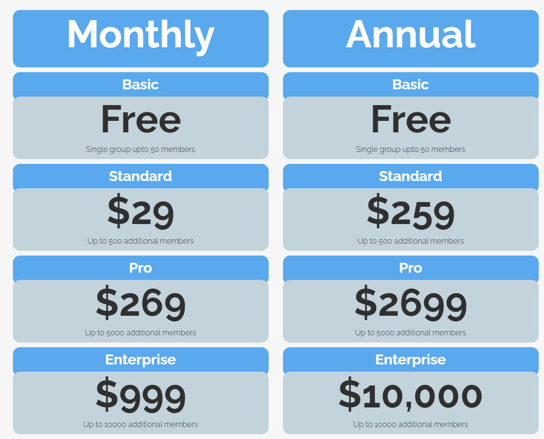 Appinall pricing