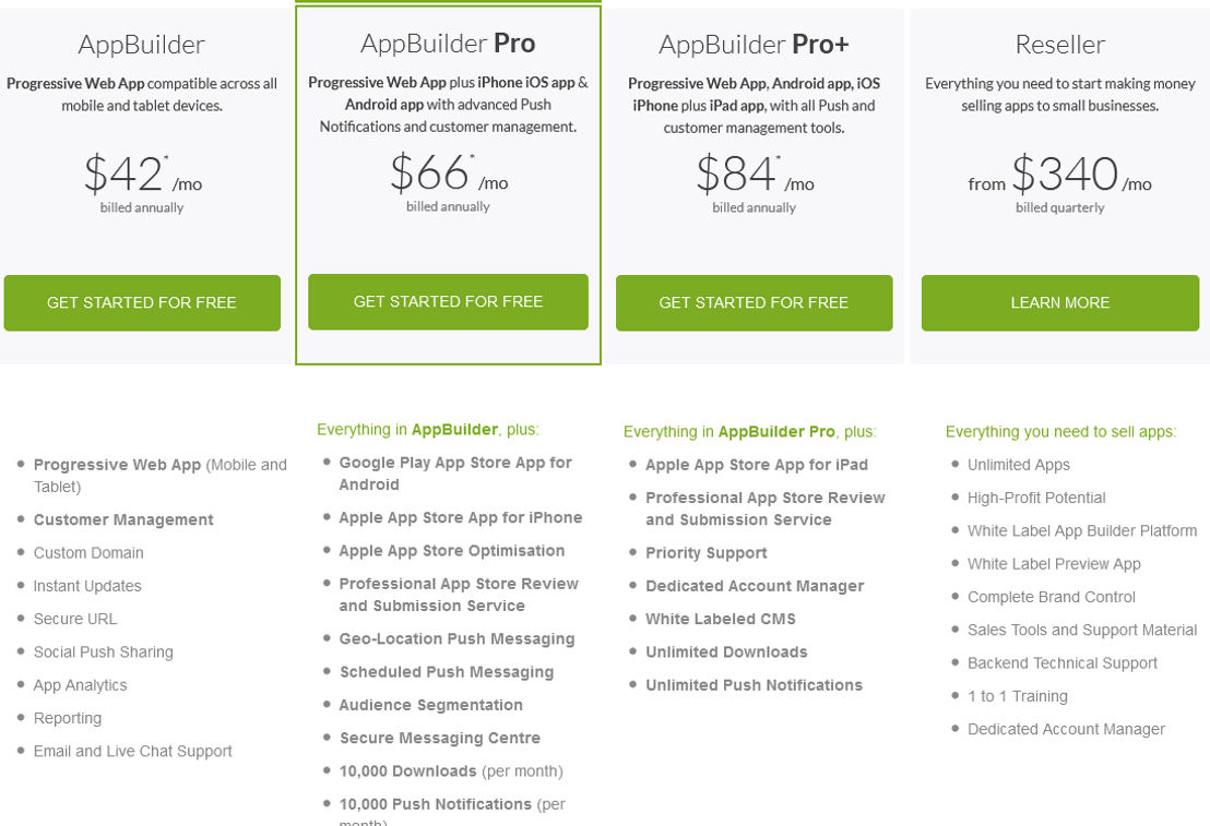 appinstitute pricing