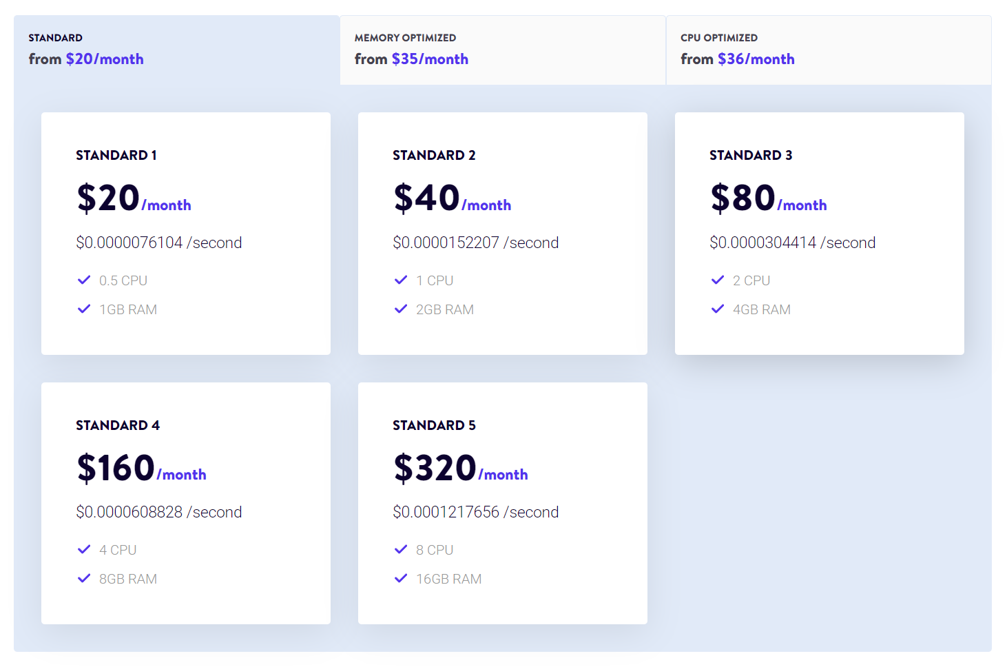 Application Hosting by Kinsta pricing