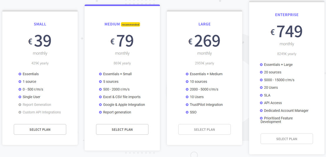 applysis pricing