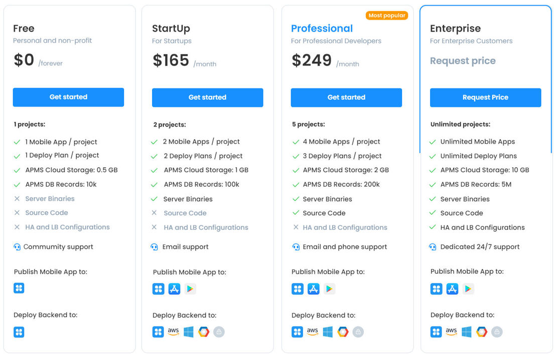 appmaster-io pricing