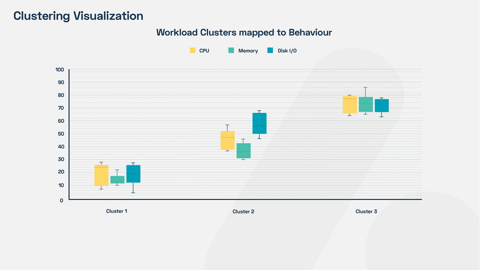 Clustering Visualization