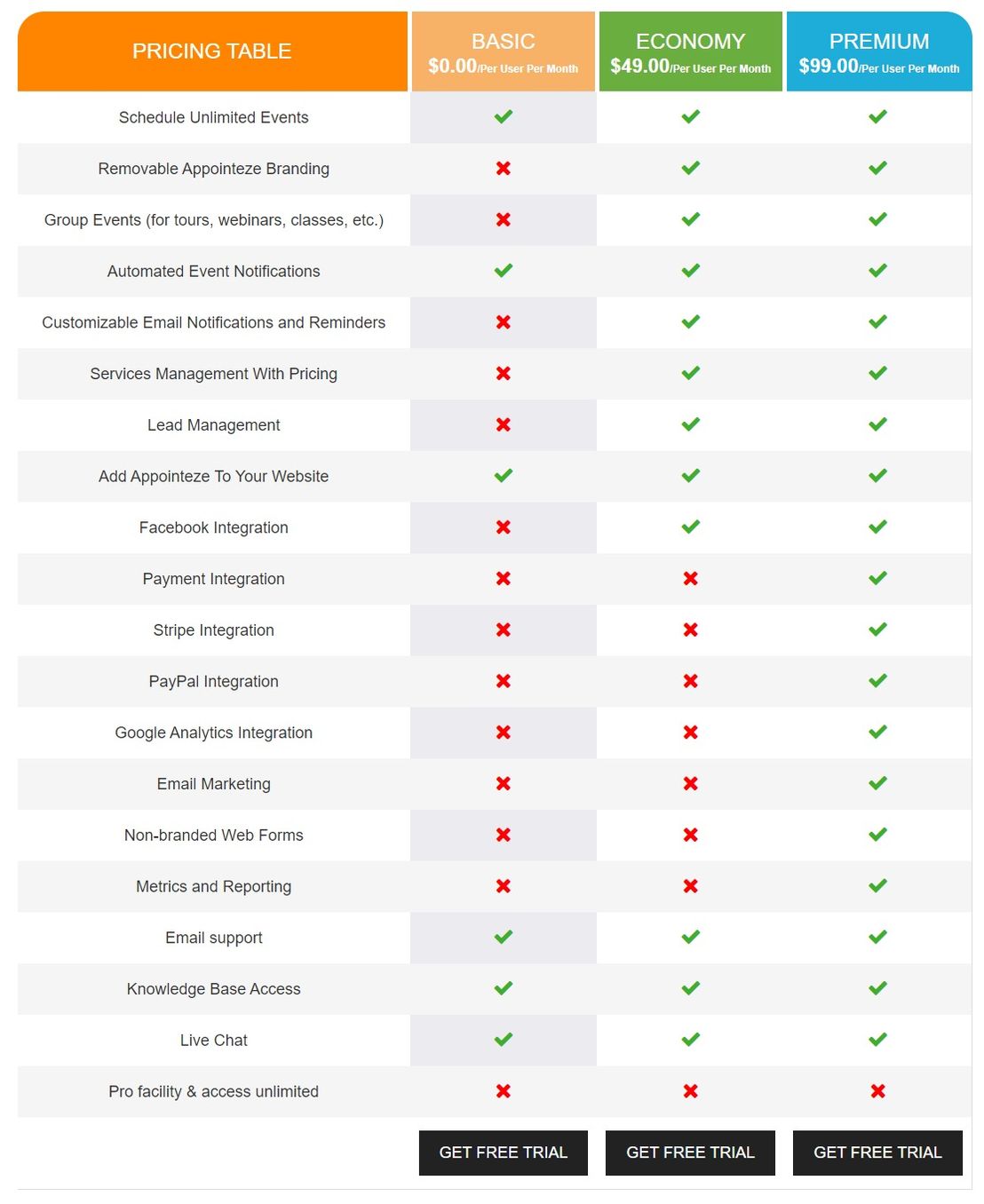 appointeze pricing