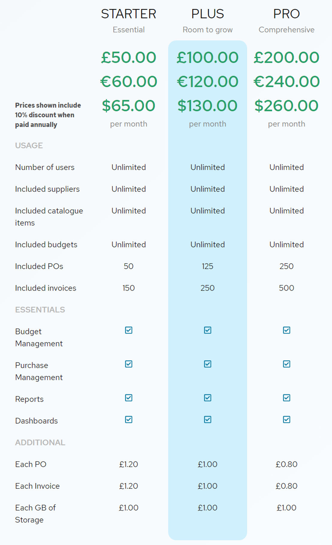 approvol pricing