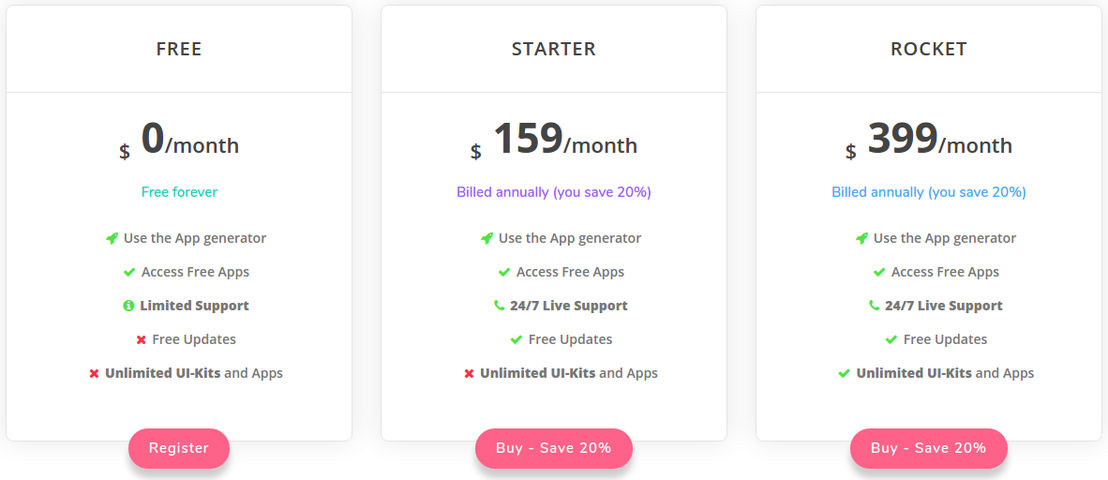 AppSeed pricing