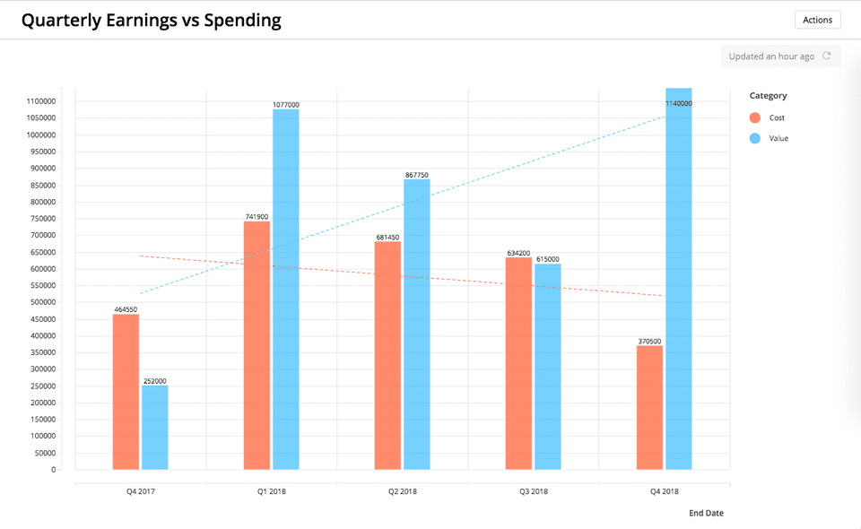 Quarterly Earnings vs Spending-thumb