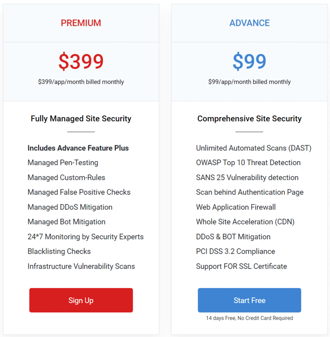 AppTrana pricing