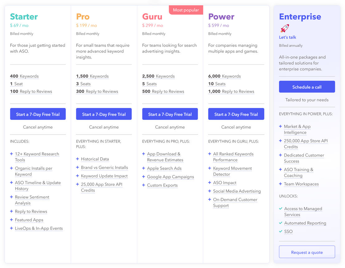 Apptweak pricing