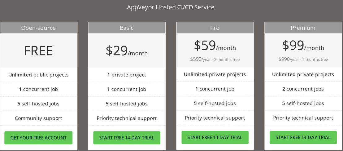 AppVeyor pricing