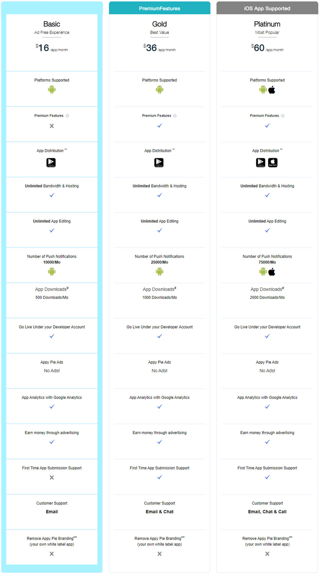 appy-pie pricing