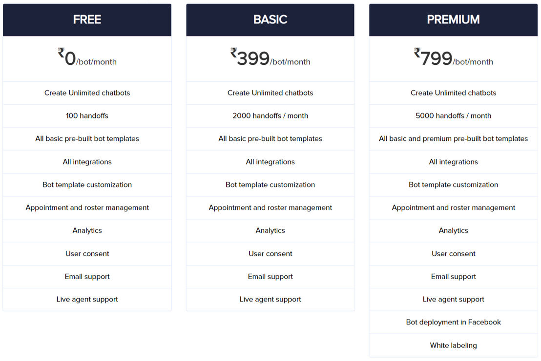 Appy Pie Chatbot pricing