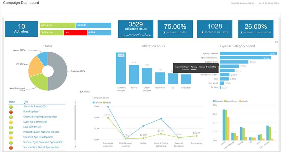 Productivity Management Secondary Interactive Reports