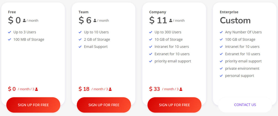 aptien pricing