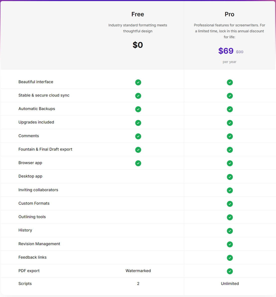 arc-studio-pro pricing