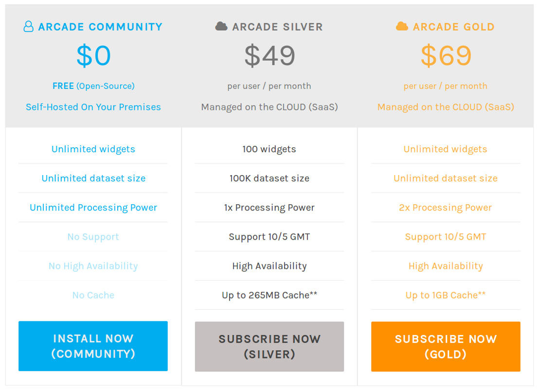 Arcade Analytics pricing