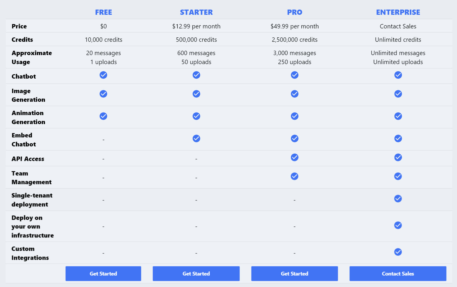 arches-ai pricing