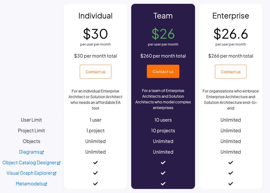 Archipeg pricing