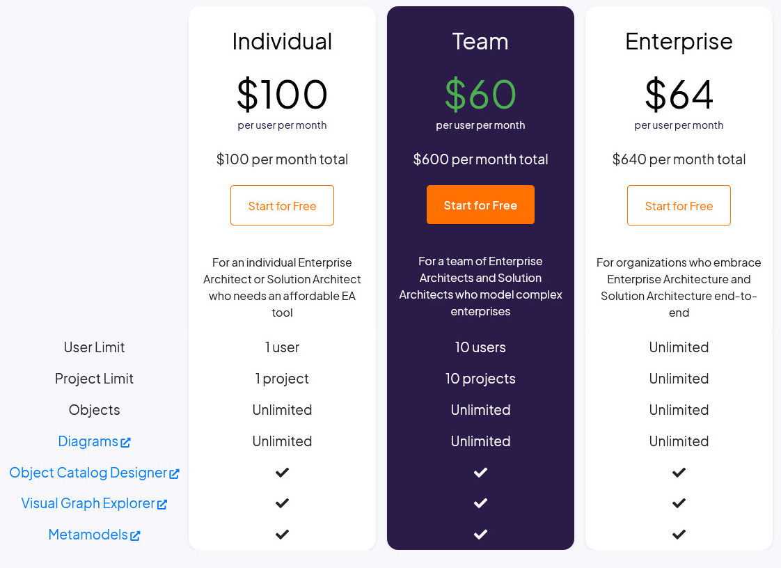 Archipeg pricing