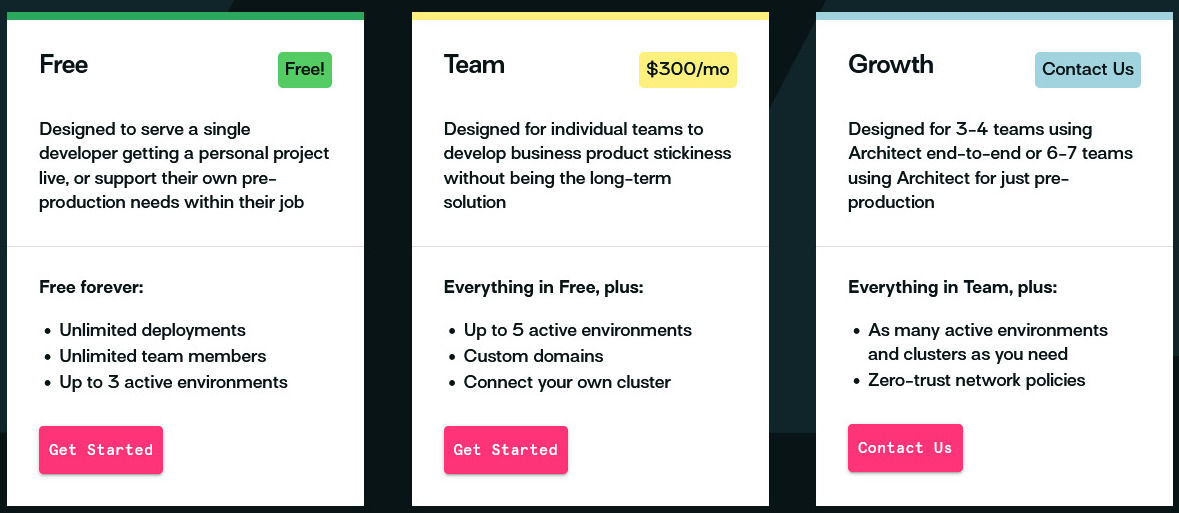 Architect.io pricing