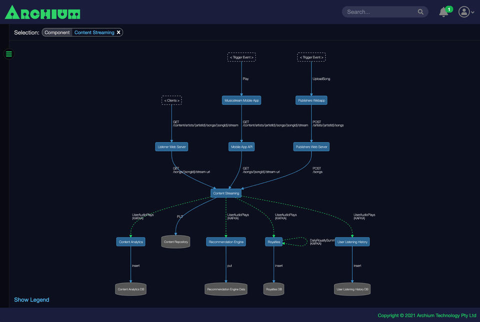 Get an interactive architecture model of your system-thumb