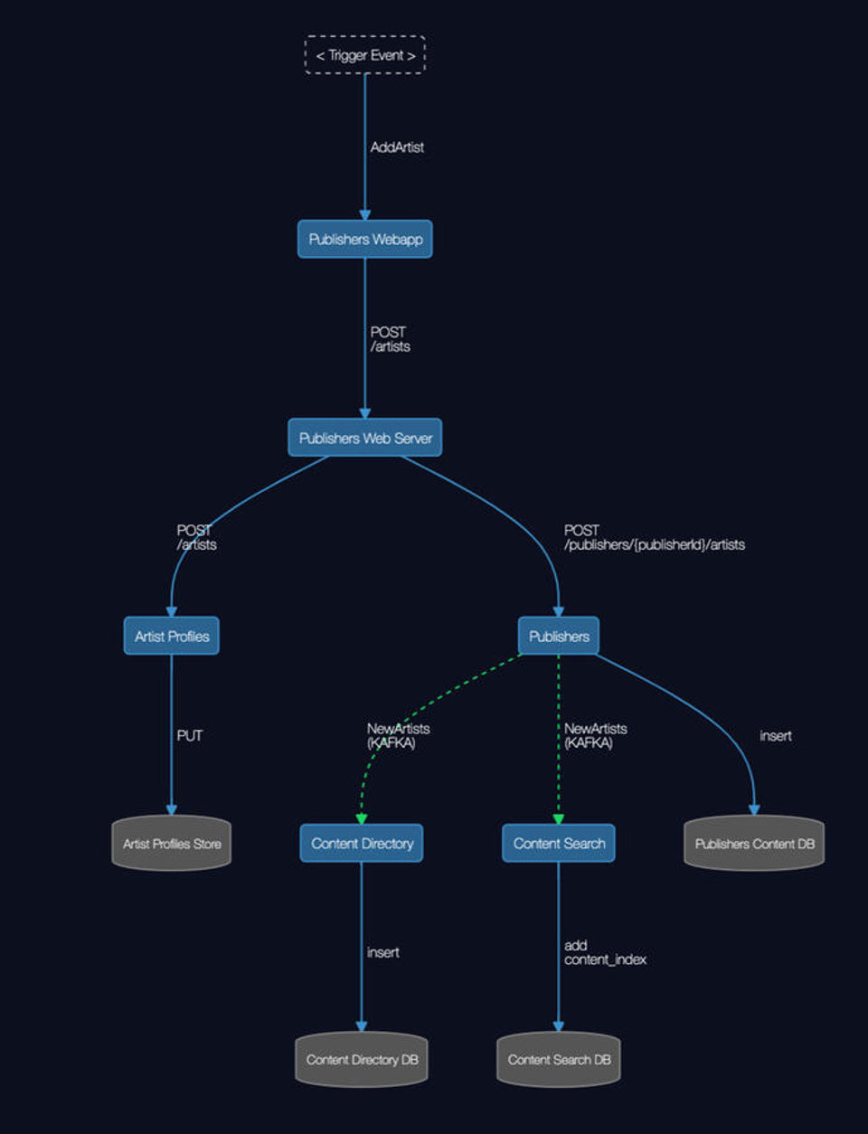 Visualise every data flow-thumb