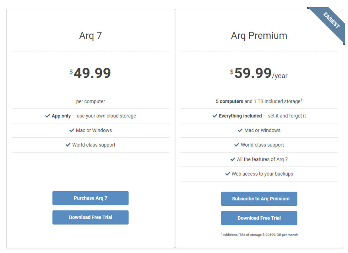 Arq pricing