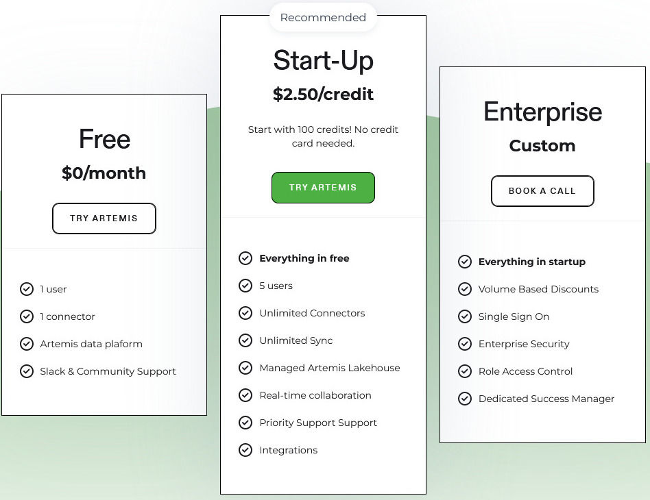 Artemis pricing