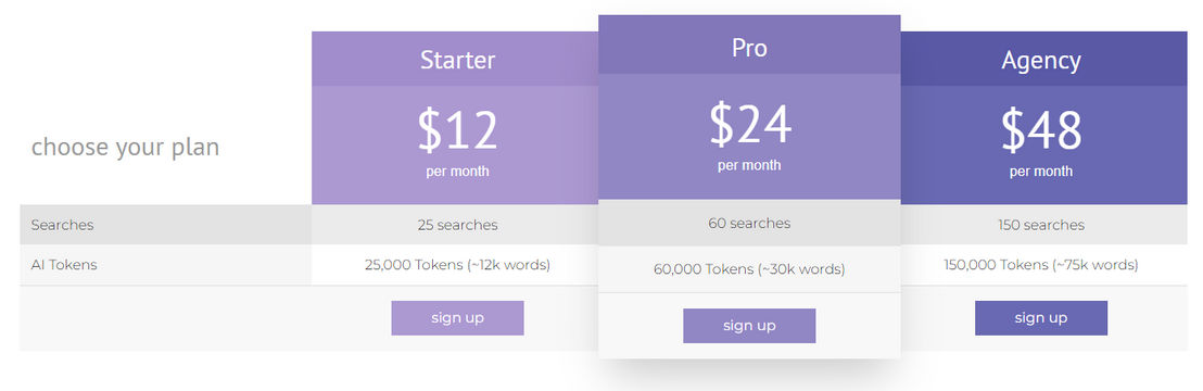 Article Insights pricing