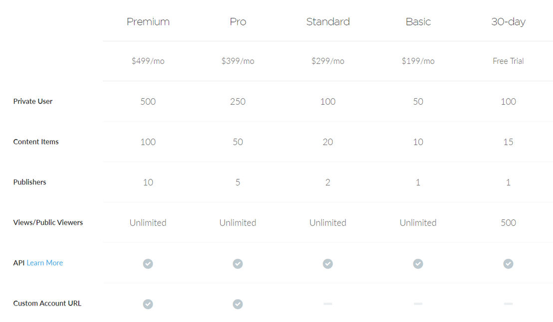 Articulate Online pricing