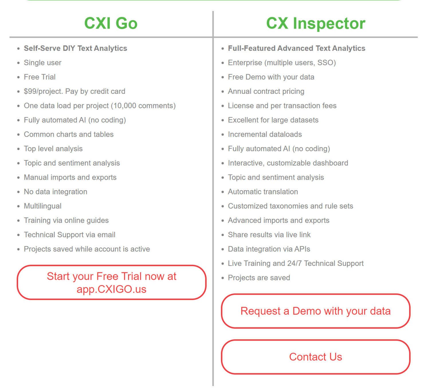 Ascribe CX Inspector pricing