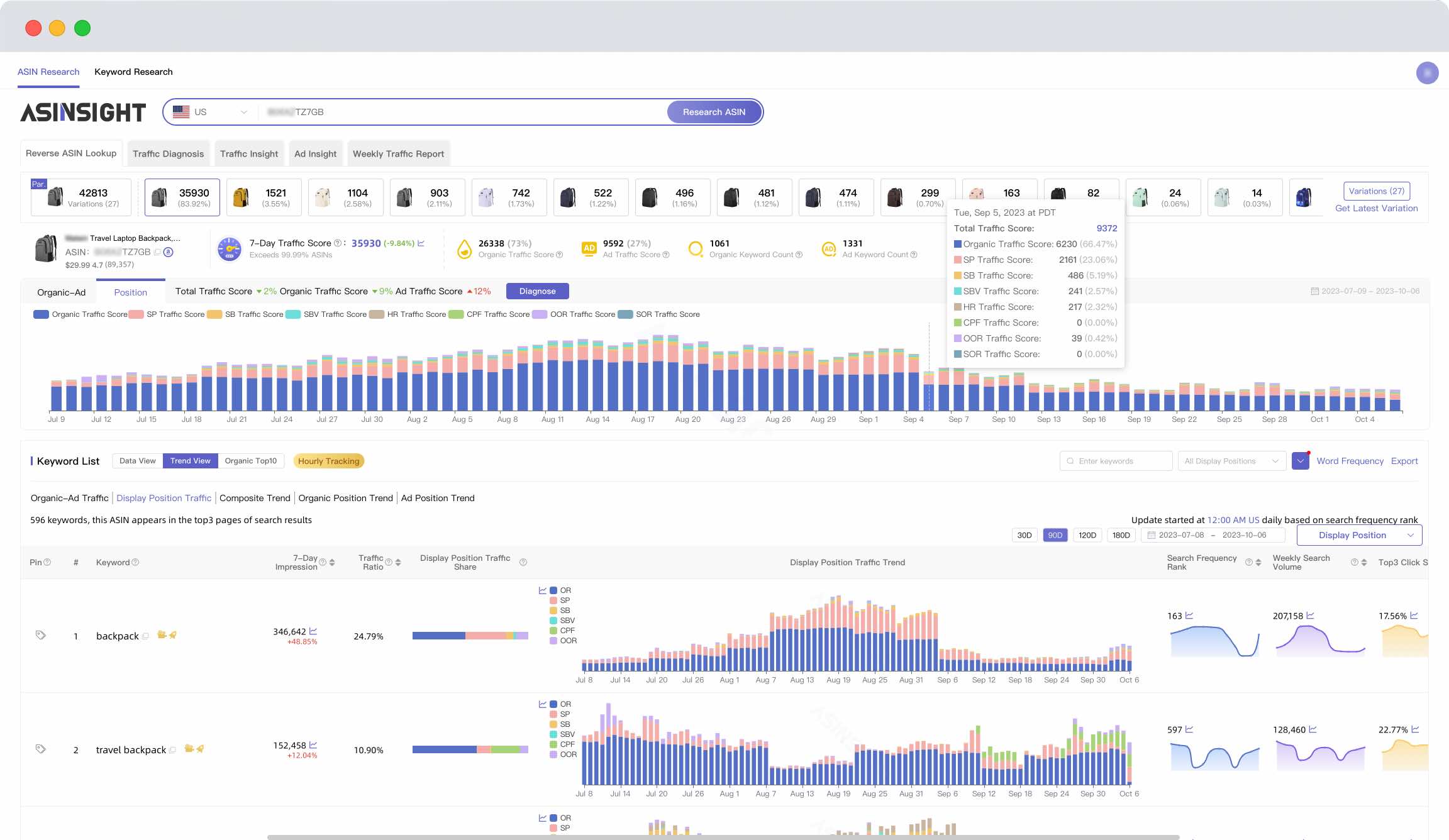 Gain In-Depth Insights into ASIN Traffic Sources-thumb