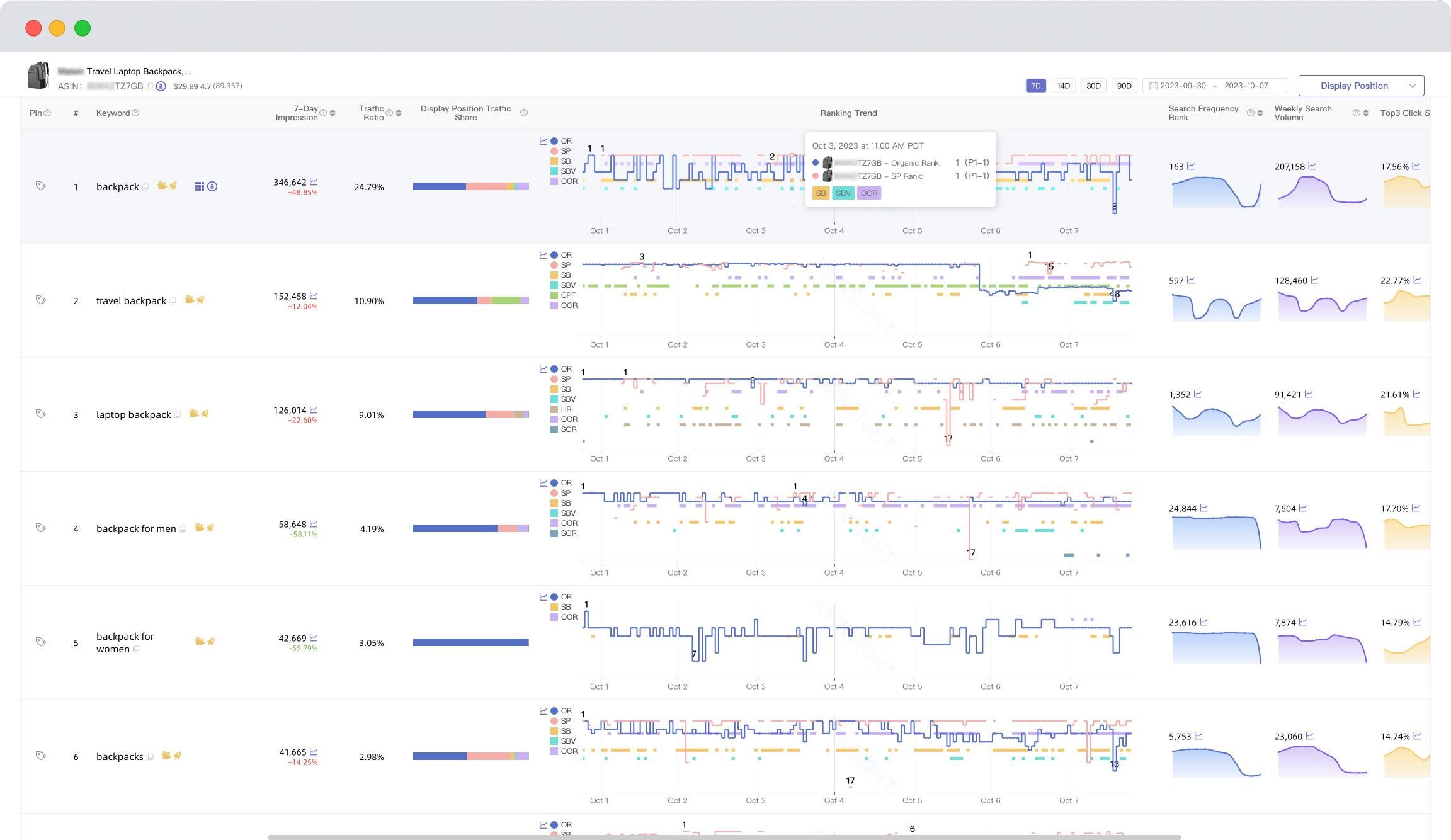 Unlimited Access to Hourly Keyword Tracking-thumb