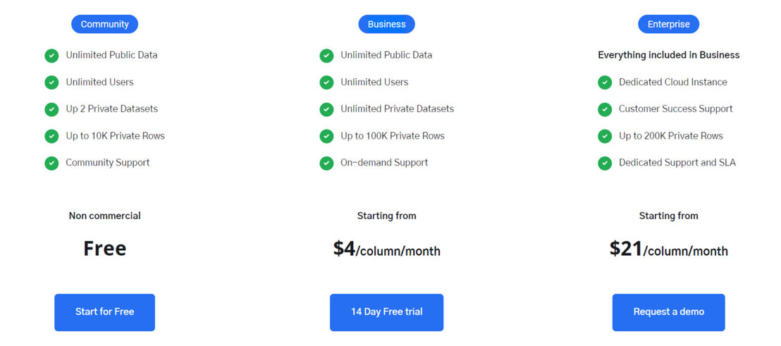 askdata pricing