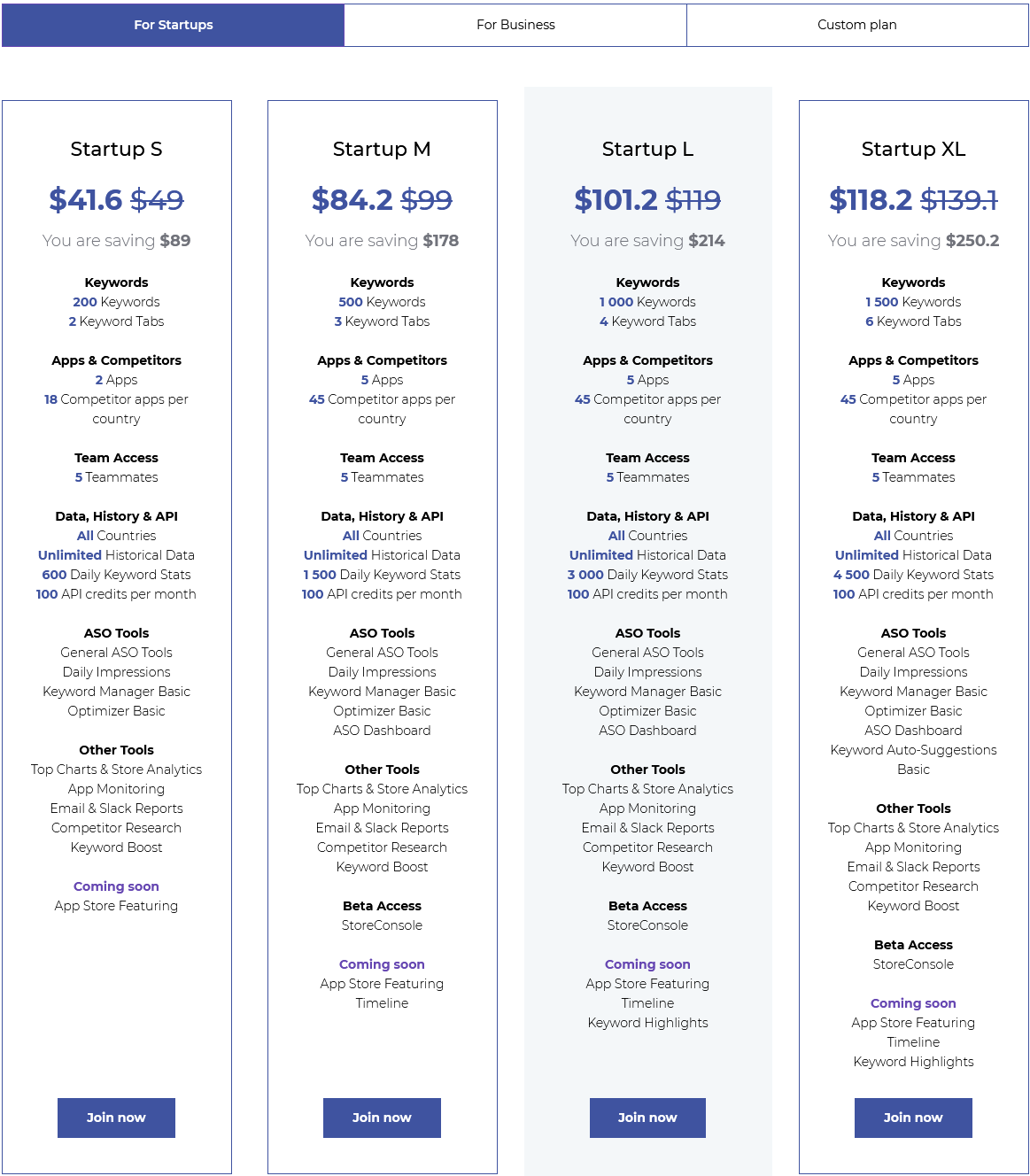 ASOdesk pricing