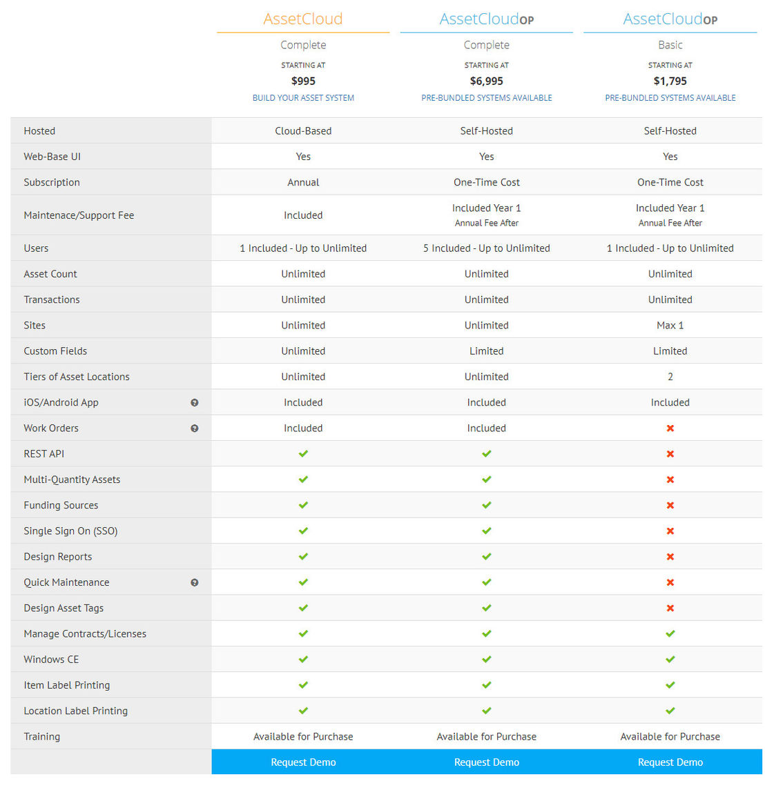 AssetCloud pricing