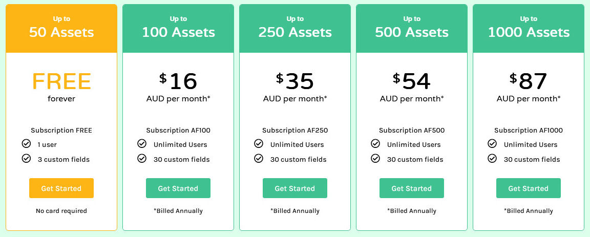 AssetFrog pricing