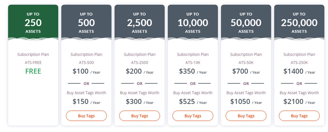 AssetTiger pricing