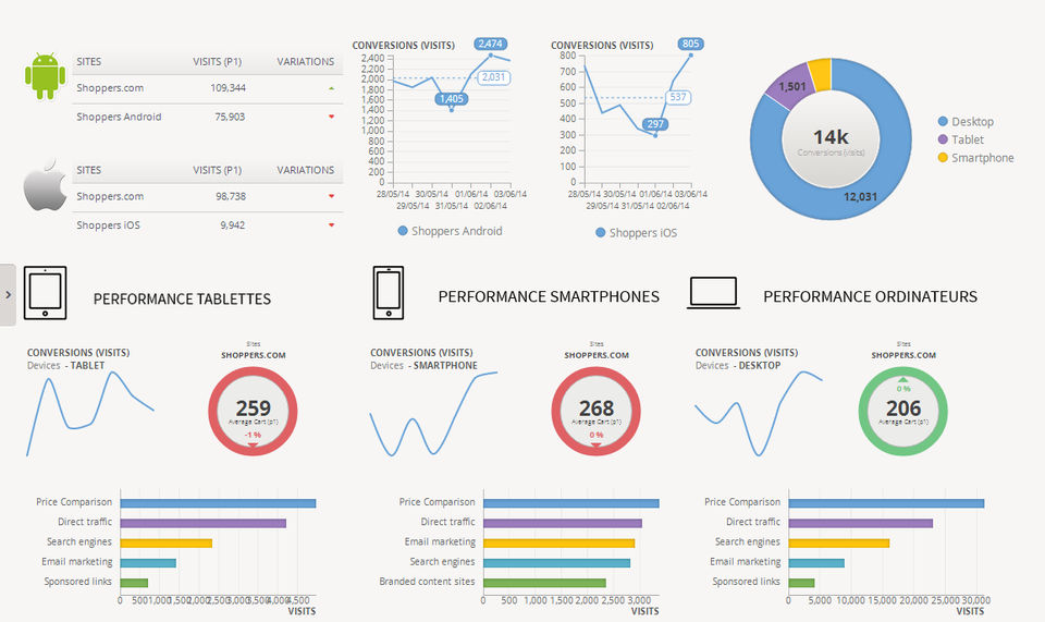 AT Internet Analytics Suites Demo - Multi Device Analysis by AT Internet-thumb