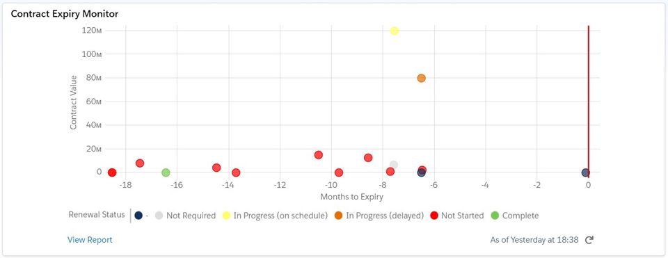 Contract expiry-monitor