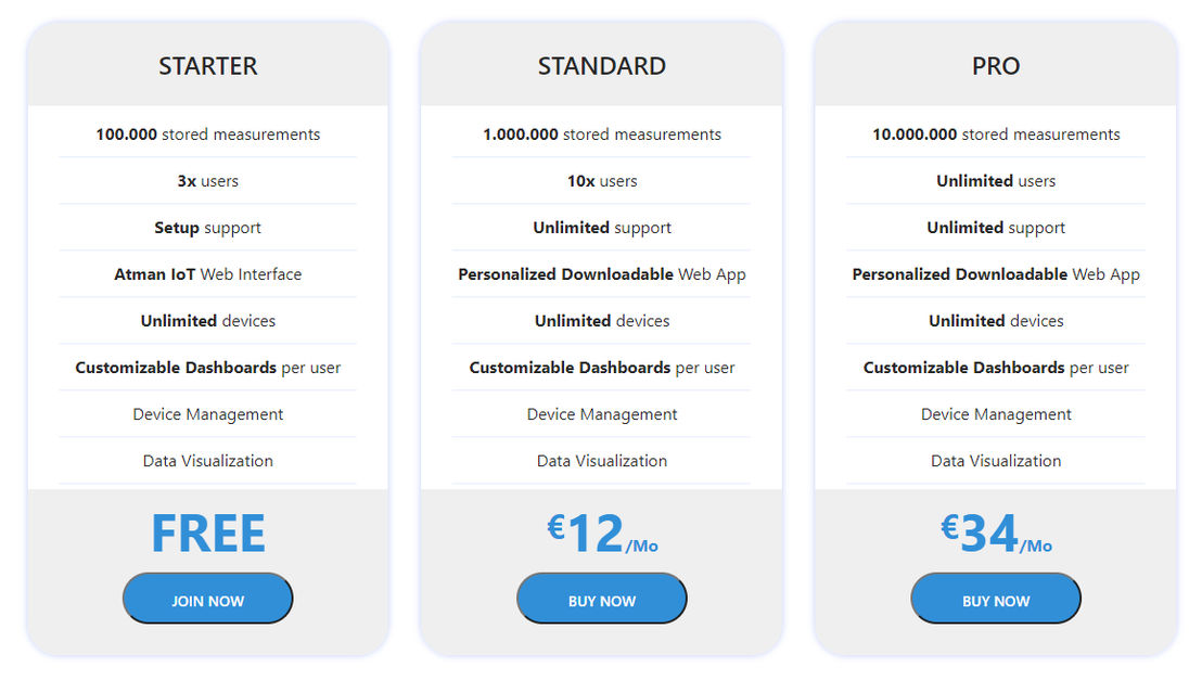 atman-iot pricing