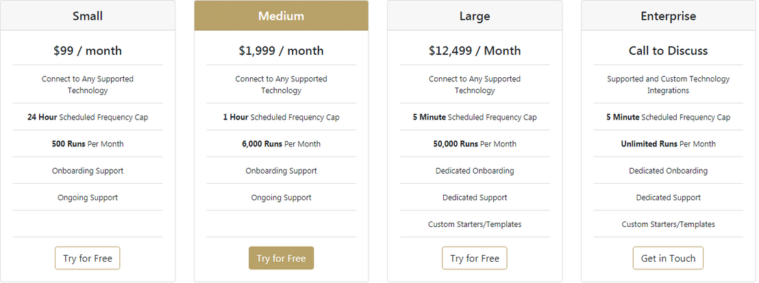 atomatest pricing