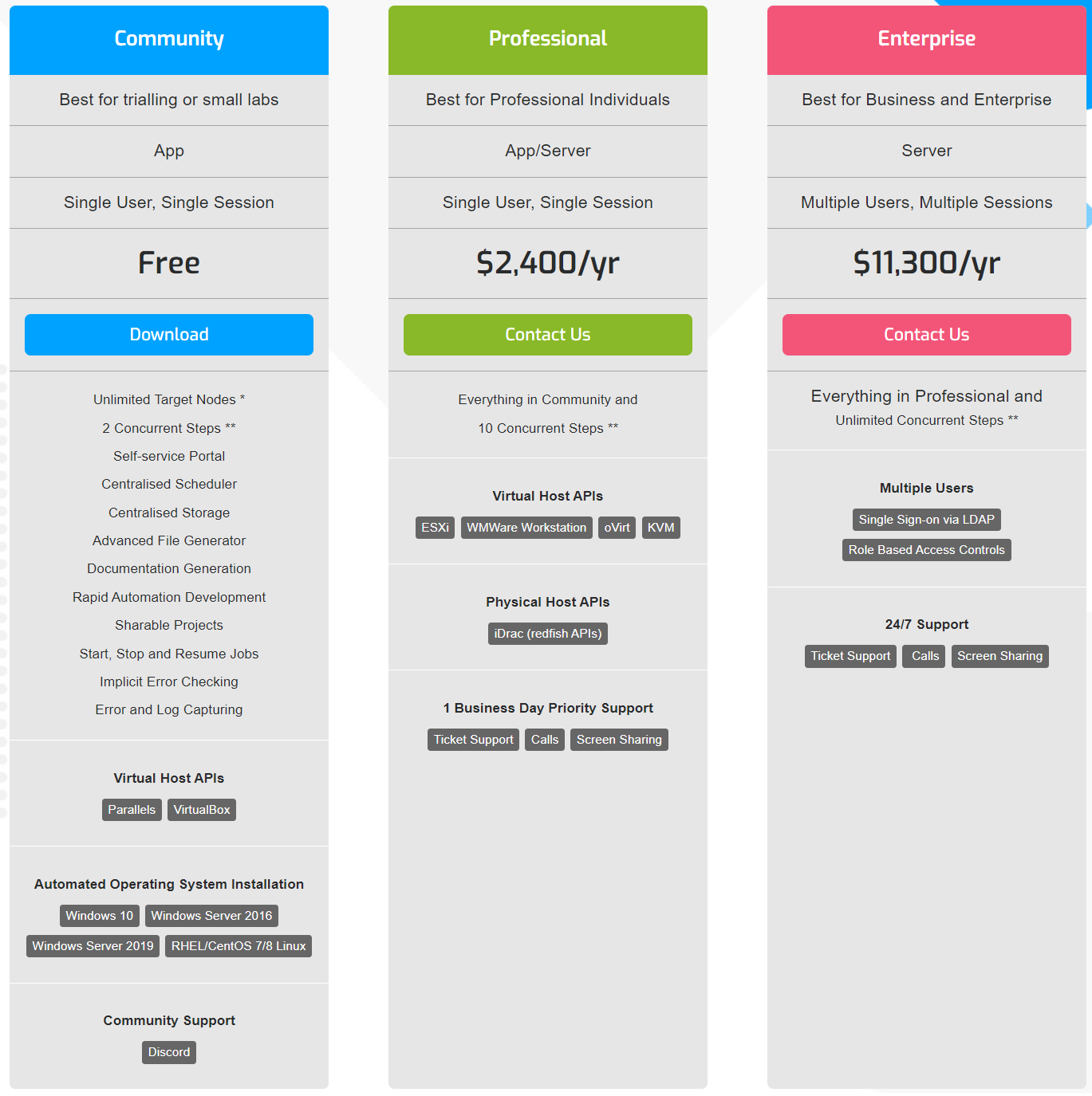 Attune pricing