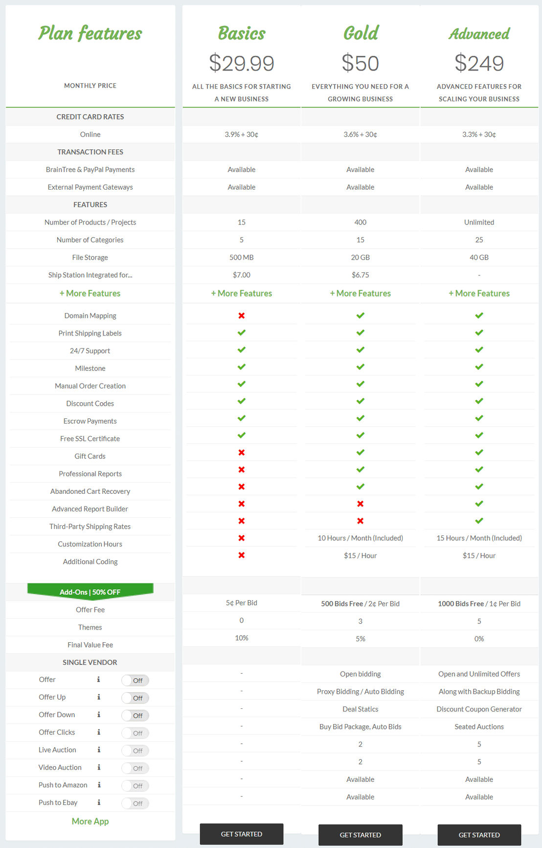 auction-software pricing