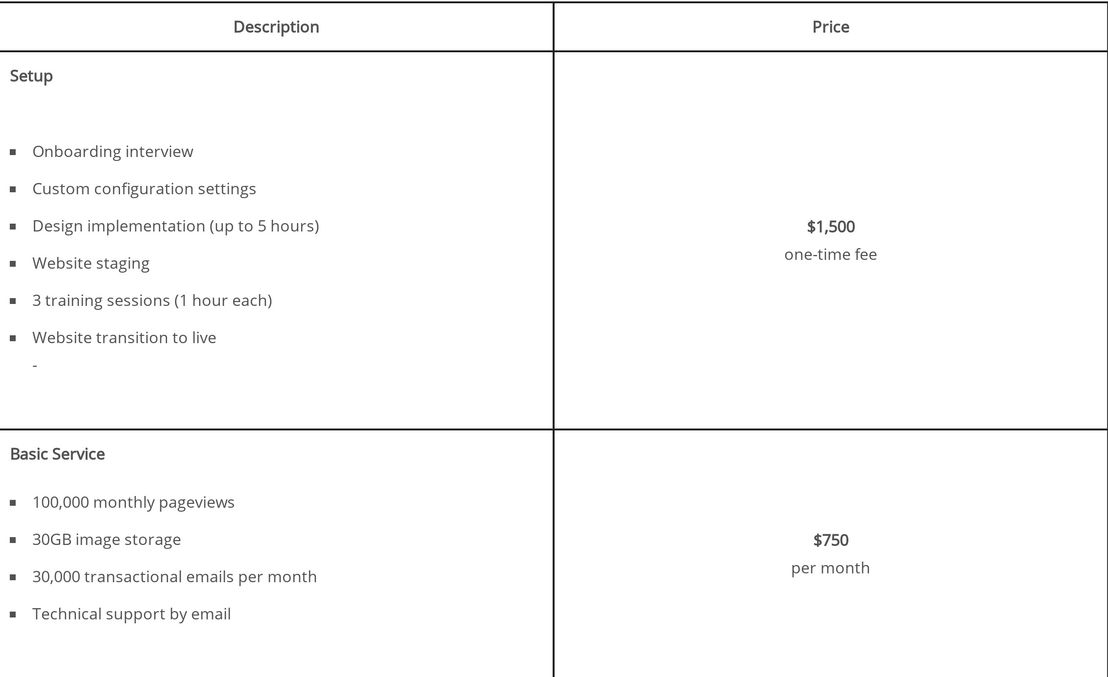 auctionmethod pricing