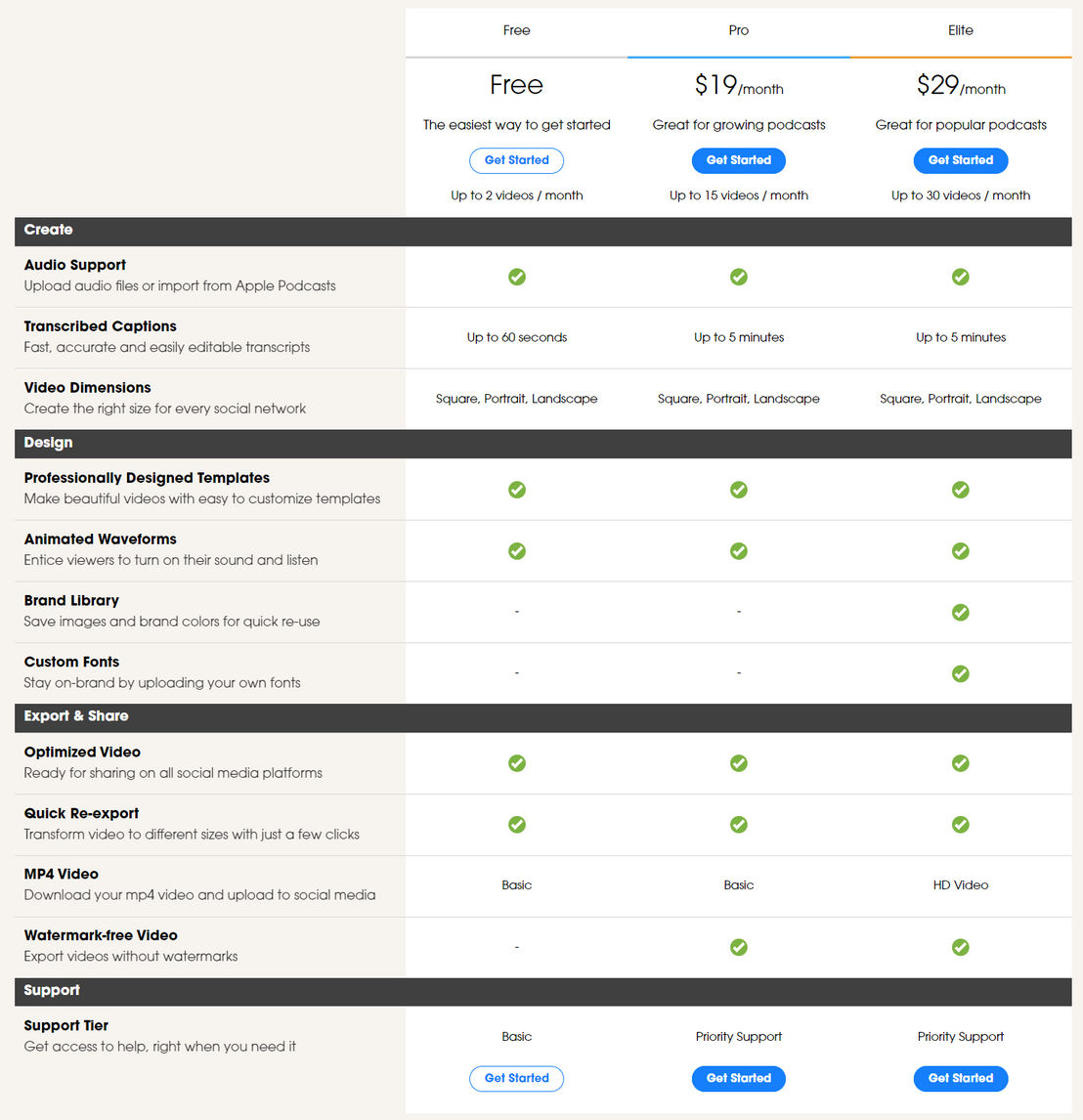 Audiogram pricing