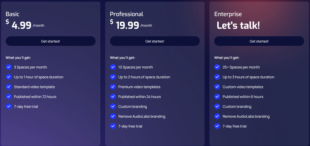 AudioLabs pricing